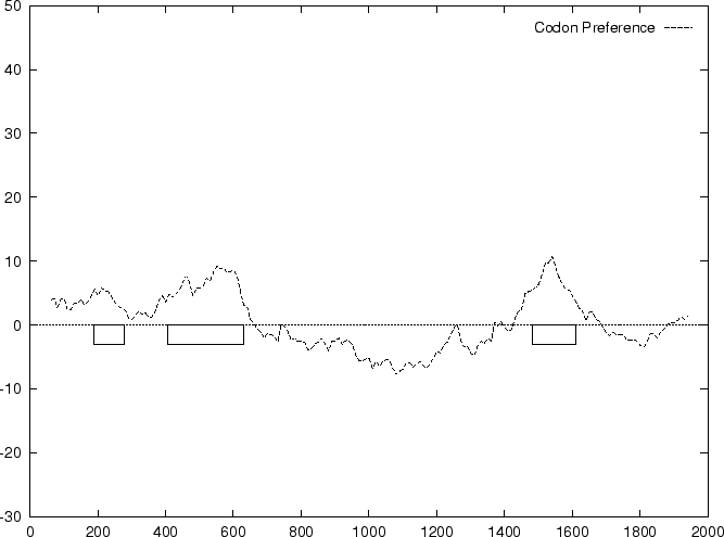 \epsfig {figure=ps/HUMHBB.codonprf.ps, width=0.90\linewidth, angle=-90}