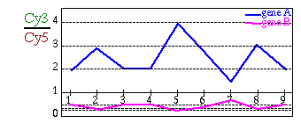 before log-transformation