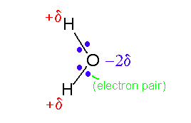picture of partial charges on water molecule