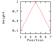 linear graph