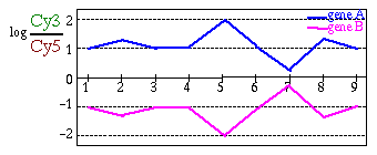 Image log_transform2.gif