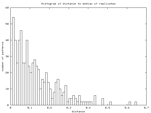 Image median_distrib.png