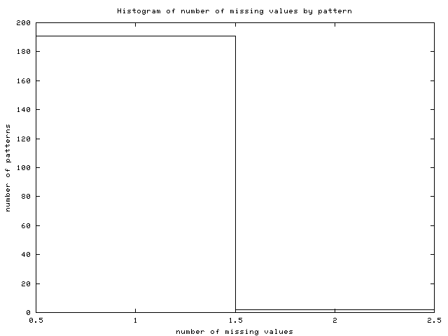 Image miss_distrib.png