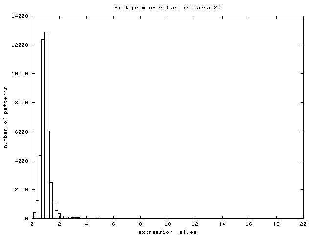 Image orig_distrib.png