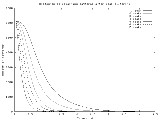 Image peaks_distrib.png