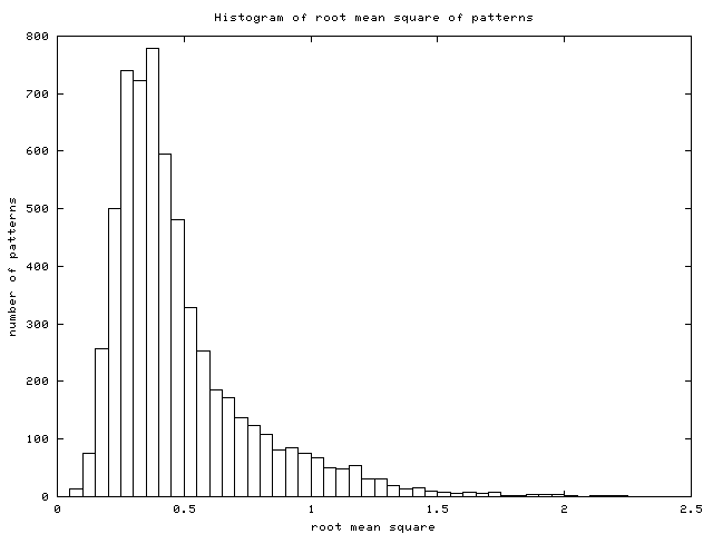 Image rms_distrib.png